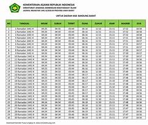 Jadwal Razia Hari Ini Kabupaten Bandung Jawa Barat