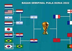 Slot Negara Eropa Di Piala Dunia 2022 Wiki Football Teams